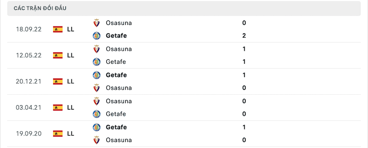 Thành tích đối đầu Getafe vs Osasuna
