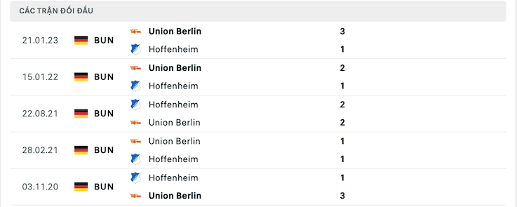Thành tích đối đầu Hoffenheim vs Union Berlin