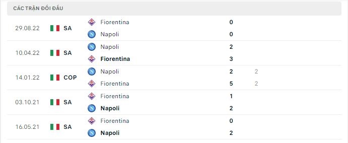 Thành tích đối đầu Napoli vs Fiorentina