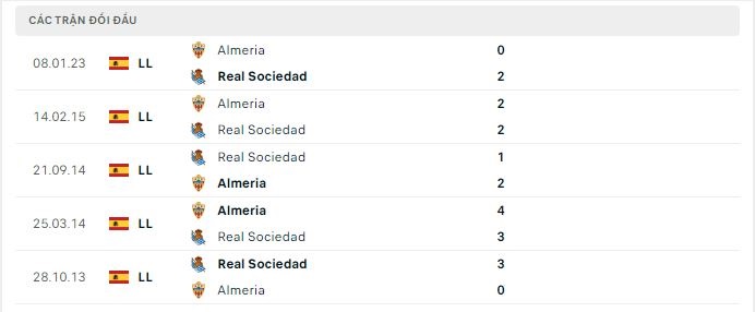 Thành tích đối đầu Real Sociedad vs Almeria