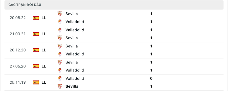 Thành tích đối đầu Valladolid vs Sevilla