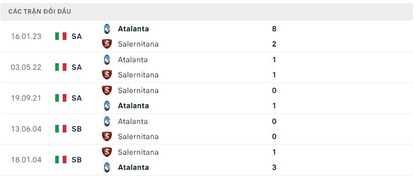 Thành tích đối đầu của Salernitana vs Atalanta