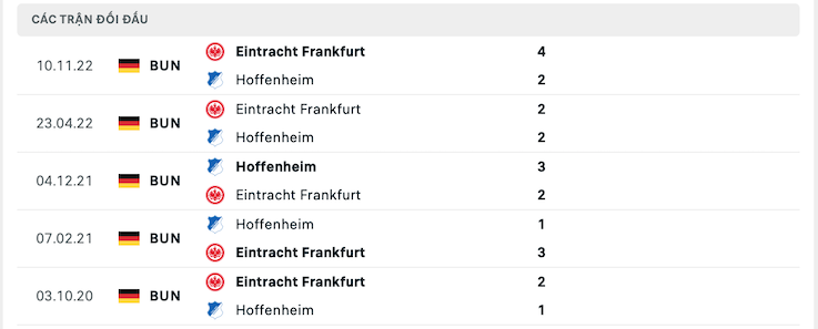 Thành tích đối đầu Hoffenheim vs Eintracht Frankfurt