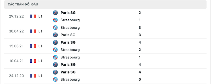 Thành tích đối đầu Strasbourg vs Paris Saint Germain