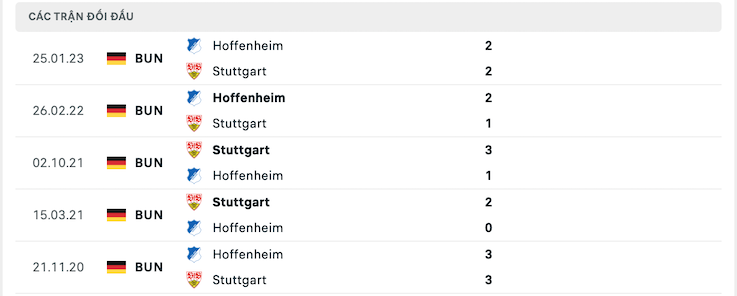 Thành tích đối đầu Stuttgart vs Hoffenheim