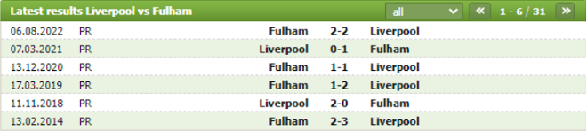 Thành tích đối đầu Liverpool vs Fulham