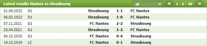 Thành tích đối đầu Nantes vs Strasbourg