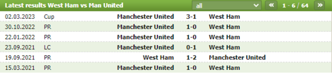 Lịch sử đối đầu của West Ham vs Manchester Utd