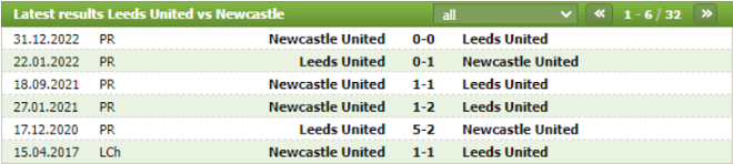 Thành tích đối đầu Leeds vs Newcastle