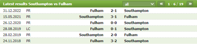 Thành tích đối đầu Southampton vs Fulham