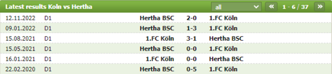 Thành tích đối đầu FC Koln vs Hertha Berlin