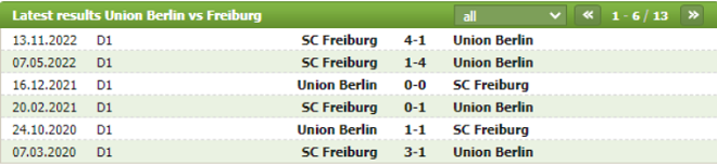 Thành tích đối đầu Union Berlin vs Freiburg