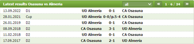 Thành tích đối đầu Osasuna vs Almeria