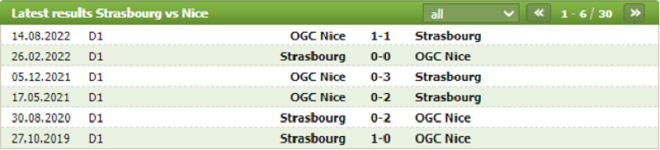 Thành tích đối đầu Strasbourg vs Nice