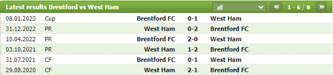 Thành tích đối đầu Brentford vs West Ham