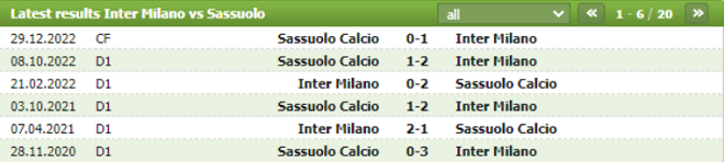 Thành tích đối đầu Inter vs Sassuolo