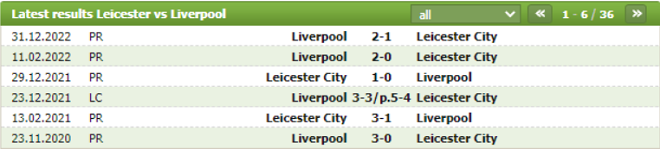 Thành tích đối đầu Leicester vs Liverpool