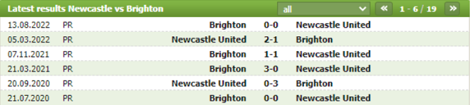 Thành tích đối đầu Newcastle vs Brighton