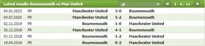 Thành tích đối đầu Bournemouth vs Manchester Utd