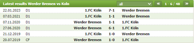 Thành tích đối đầu Werder Bremen vs FC Koln