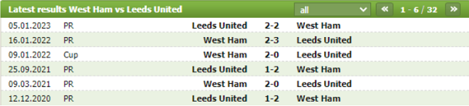 Thành tích đối đầu West Ham vs Leeds