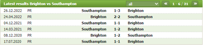 Thành tích đối đầu Brighton vs Southampton