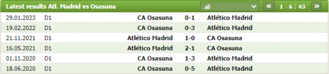 Thành tích đối đầu Atletico Madrid vs Osasuna