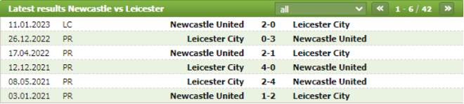 Thành tích đối đầu Newcastle vs Leicester