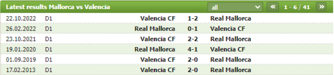 Thành tích đối đầu Mallorca vs Valencia