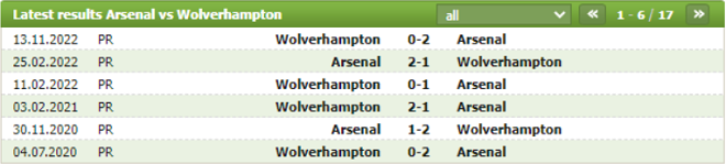 Thành tích đối đầu Arsenal vs Wolves