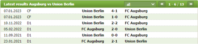 Thành tích đối đầu Augsburg vs Union Berlin