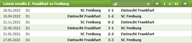 Thành tích đối đầu Eintracht Frankfurt vs Freiburg