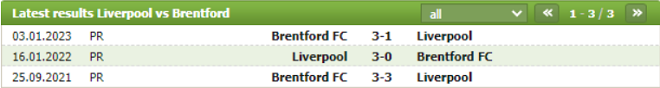 Thành tích đối đầu Liverpool vs Brentford