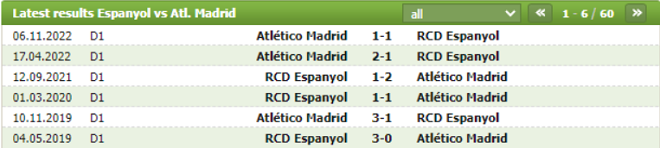 Thành tích đối đầu Espanyol vs Atletico Madrid