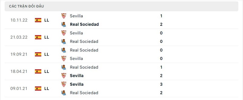 Thành tích đối đầu Real Sociedad vs Sevilla