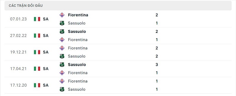 Thành tích đối đầu Sassuolo vs Fiorentina