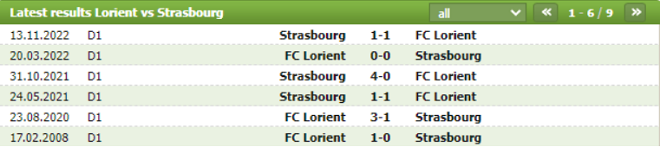 Thành tích đối đầu Lorient vs Strasbourg