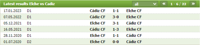 Thành tích đối đầu Elche vs Cadiz CF