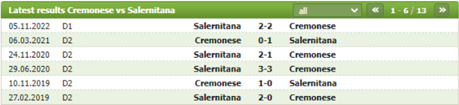 Lịch sử đối đầu của Cremonese vs Salernitana