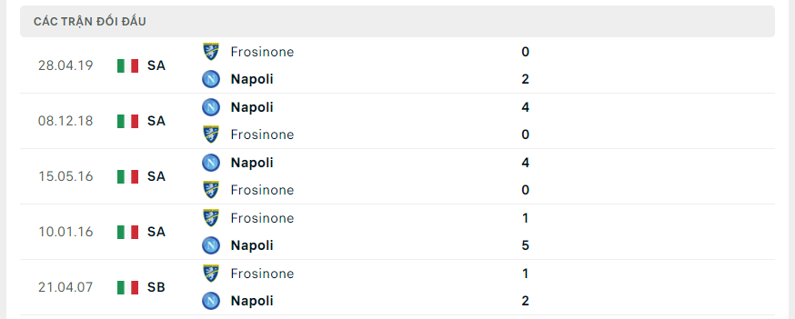 Thành tích đối đầu của Frosinone vs Napoli