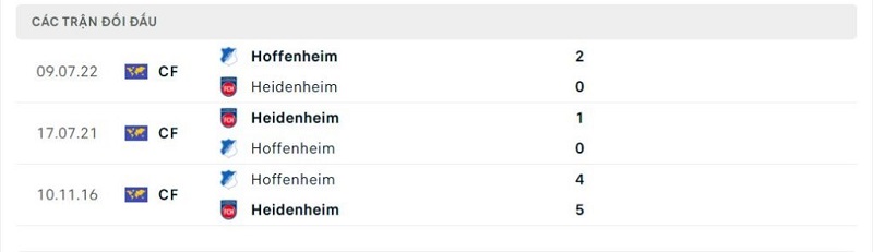Thành tích đối đầu Heidenheim vs Hoffenheim