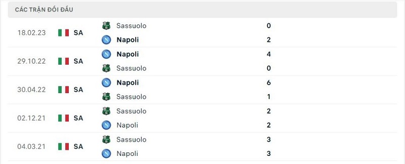 Thành tích đối đầu Napoli vs Sassuolo