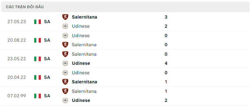 Thành tích đối đầu Salernitana vs Udinese