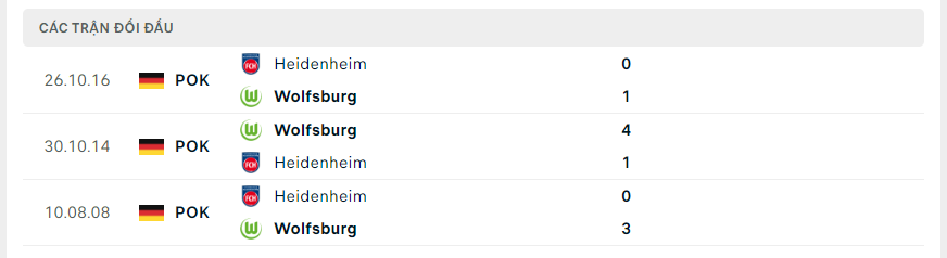 Thành tích đối đầu của Wolfsburg vs Heidenheim