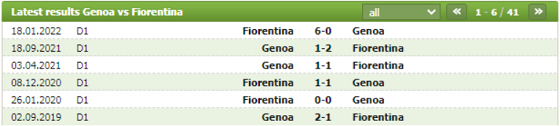 Lịch sử đối đầu của Genoa vs Fiorentina