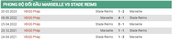 Thành tích đối đầu của Marseille vs Reims