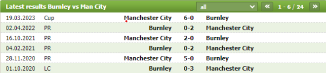 Thành tích đối đầu của Burnley vs Manchester City