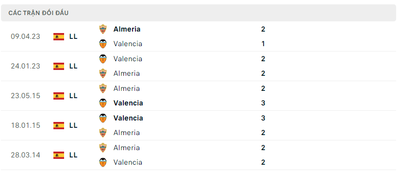 Thành tích đối đầu Almeria vs Valencia