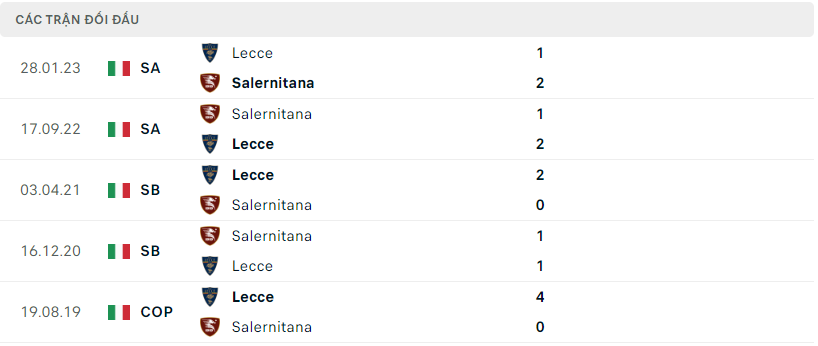 Thành tích đối đầu Lecce vs Salernitana