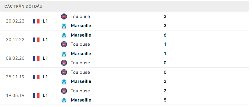 Thành tích đối đầu Marseille vs Toulouse